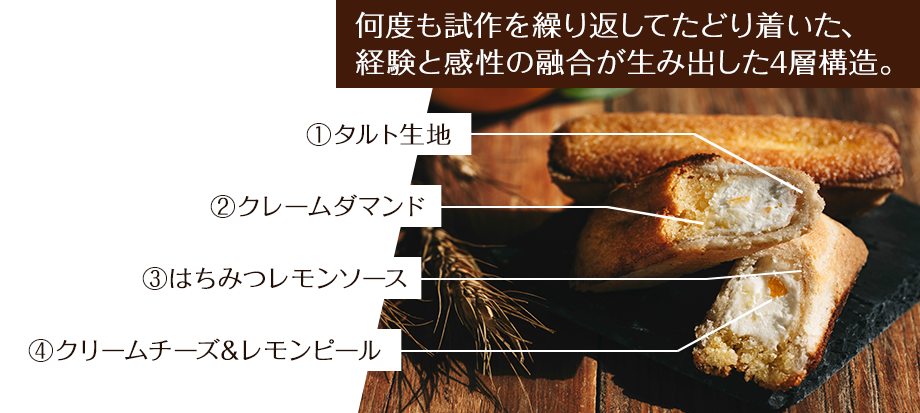 何度も試作を繰り返してたどり着いた、経験と感性の融合が生み出した4層構造。